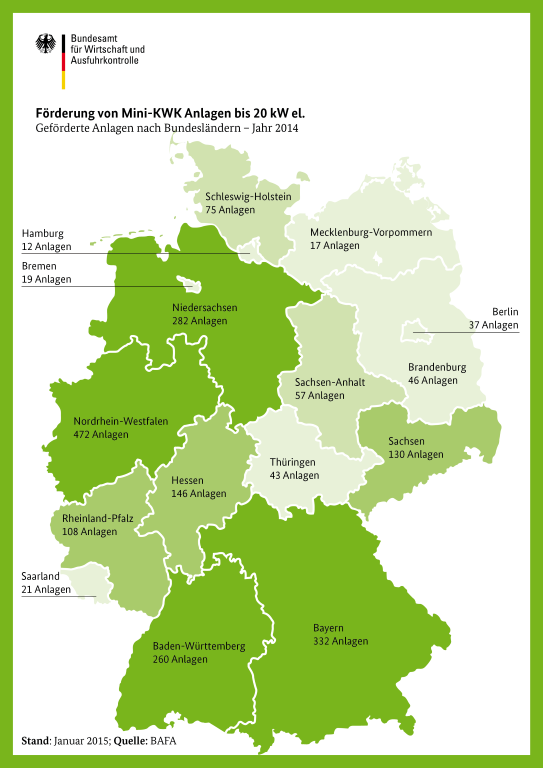 Förderung von Mini-KWK-Anlagen bis 20 kW elektrisch, geförderte Anlagen nach Bundesländern - Jahr 2014 (Quelle: BAFA)